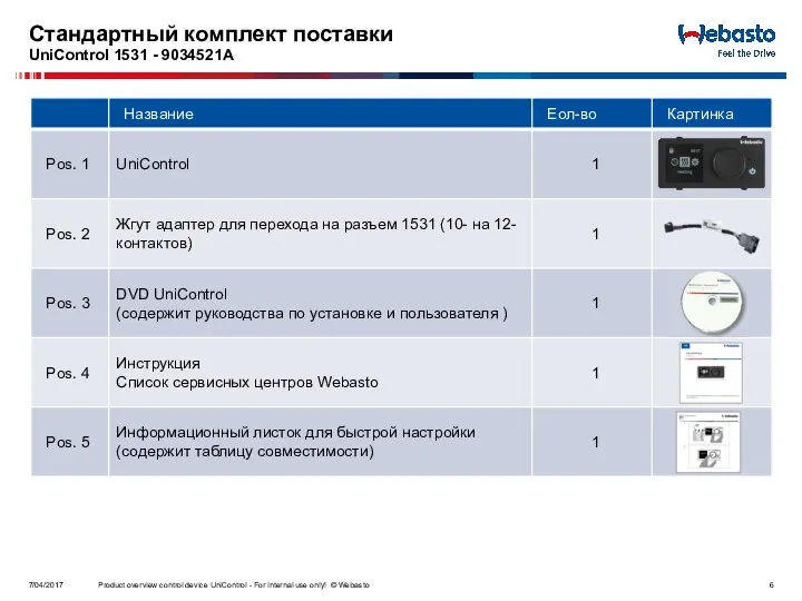 Стандартный комплект поставки UniControl 1531 - 9034521A Product overview control device