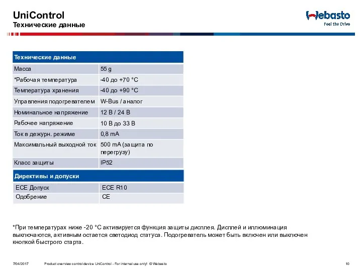 UniControl Технические данные 7/04/2017 Product overview control device UniControl - For