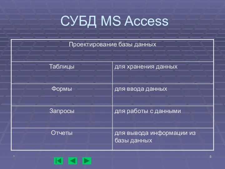 * СУБД MS Access