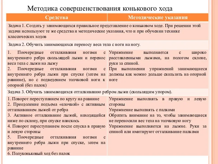 Методика совершенствования конькового хода