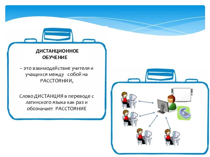 и ДИСТАНЦИОННОЕ ОБУЧЕНИЕ – это взаимодействие учителя и учащихся между собой на РАССТОЯНИИ,