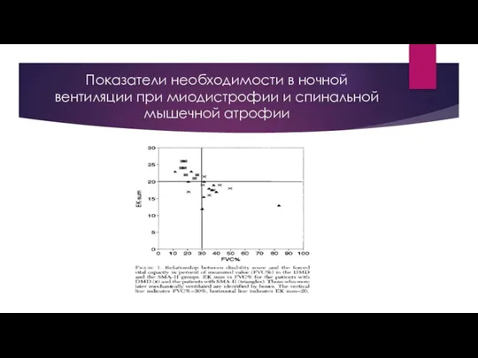 Показатели необходимости в ночной вентиляции при миодистрофии и спинальной мышечной атрофии