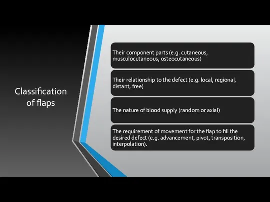 Classification of flaps