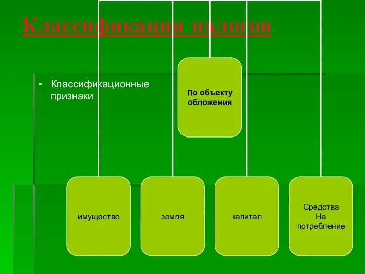 Классификация налогов Классификационные признаки