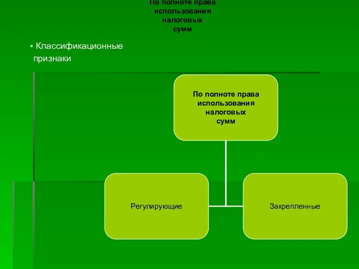 По полноте права использования налоговых сумм Классификационные признаки