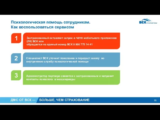 Психологическая помощь сотрудникам. Как воспользоваться сервисом Застрахованный оставляет запрос в чате