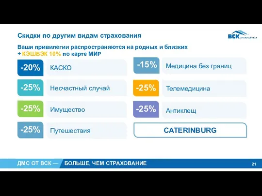 Скидки по другим видам страхования -15% -25% -25% -25% -20% Ваши