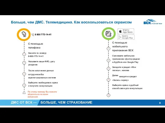 Больше, чем ДМС. Телемедицина. Как воспользоваться сервисом С помощью мобильного приложения