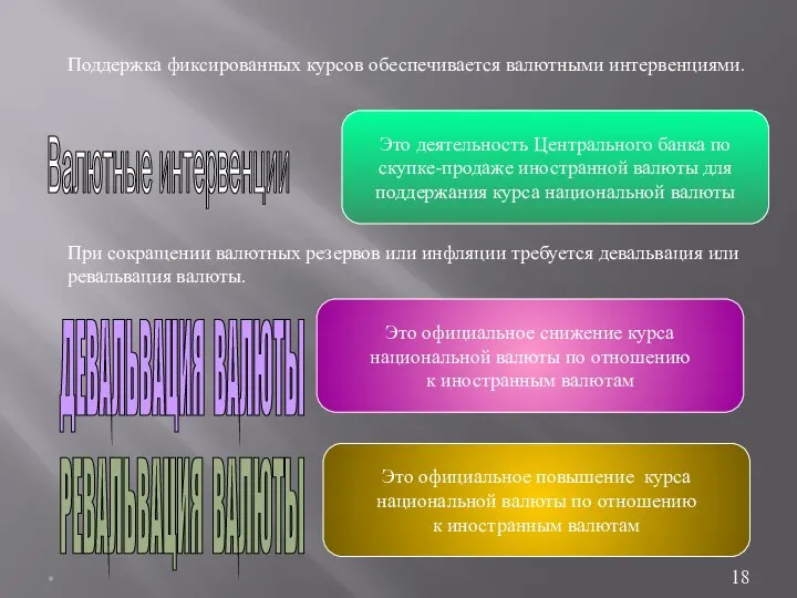 * Поддержка фиксированных курсов обеспечивается валютными интервенциями. Валютные интервенции Это деятельность