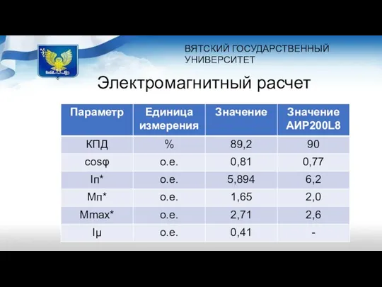 ВЯТСКИЙ ГОСУДАРСТВЕННЫЙ УНИВЕРСИТЕТ Электромагнитный расчет