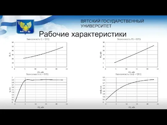 ВЯТСКИЙ ГОСУДАРСТВЕННЫЙ УНИВЕРСИТЕТ Рабочие характеристики