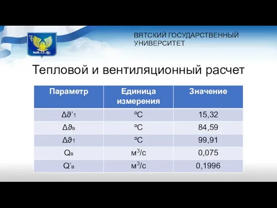 ВЯТСКИЙ ГОСУДАРСТВЕННЫЙ УНИВЕРСИТЕТ Тепловой и вентиляционный расчет