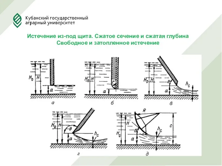 Истечение из-под щита. Сжатое сечение и сжатая глубина Свободное и затопленное истечение