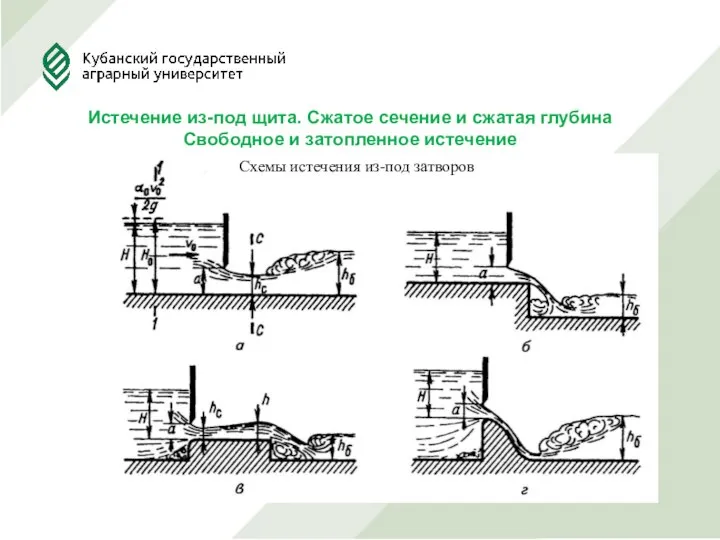 Истечение из-под щита. Сжатое сечение и сжатая глубина Свободное и затопленное истечение Схемы истечения из-под затворов