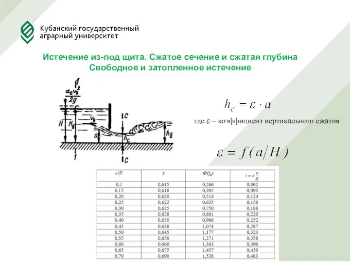 Истечение из-под щита. Сжатое сечение и сжатая глубина Свободное и затопленное