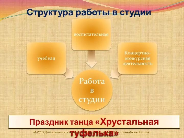 Структура работы в студии Праздник танца «Хрустальная туфелька» МАУДО Детско-юношеский центр «На Комсомольской» Елена Геннадьевна Носкова