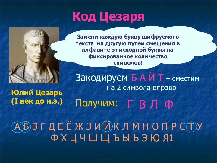 Код Цезаря А Б В Г Д Е Ё Ж З