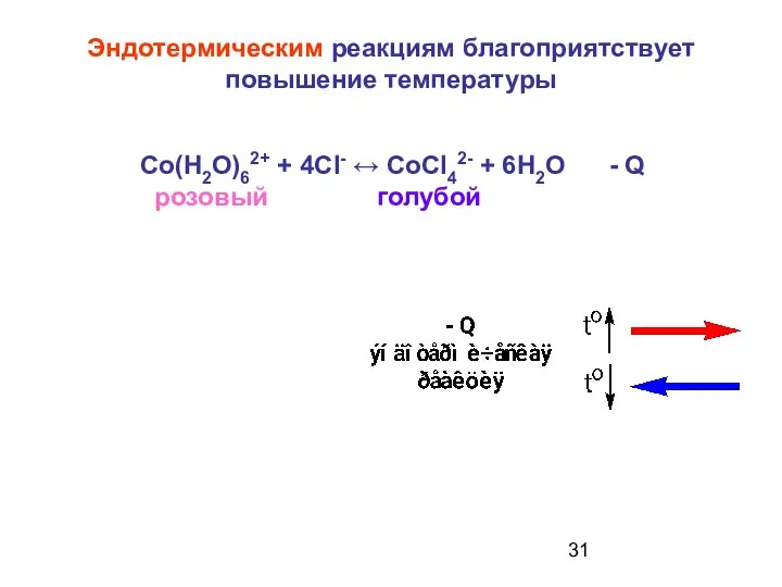 Со(Н2О)62+ + 4СI- ↔ СоСI42- + 6Н2О - Q розовый голубой Эндотермическим реакциям благоприятствует повышение температуры