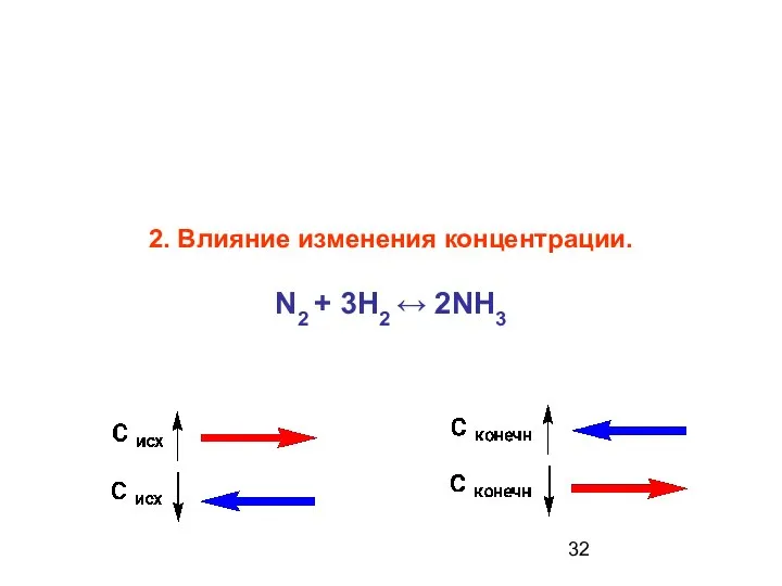 2. Влияние изменения концентрации. N2 + 3H2 ↔ 2NH3