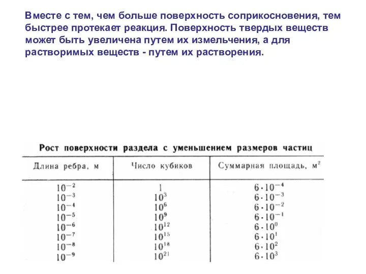 Вместе с тем, чем больше поверхность соприкосновения, тем быстрее протекает реакция.