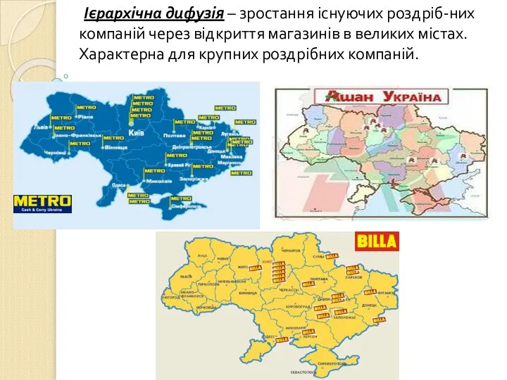 Ієрархічна дифузія – зростання існуючих роздріб-них компаній через відкриття магазинів в