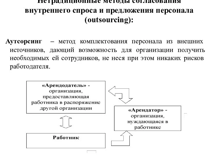 Нетрадиционные методы согласования внутреннего спроса и предложения персонала (outsourcing): Аутсорсинг –