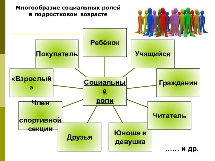 Многообразие социальных ролей в подростковом возрасте …… и др.