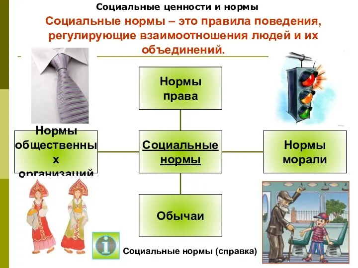 Социальные ценности и нормы Социальные нормы – это правила поведения, регулирующие