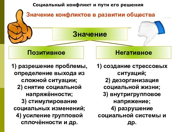 Социальный конфликт и пути его решения 1) создание стрессовых ситуаций; 2)