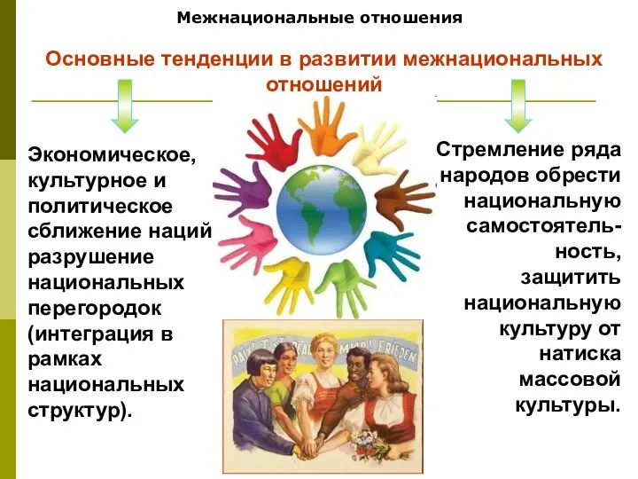 Межнациональные отношения Основные тенденции в развитии межнациональных отношений Экономическое, культурное и