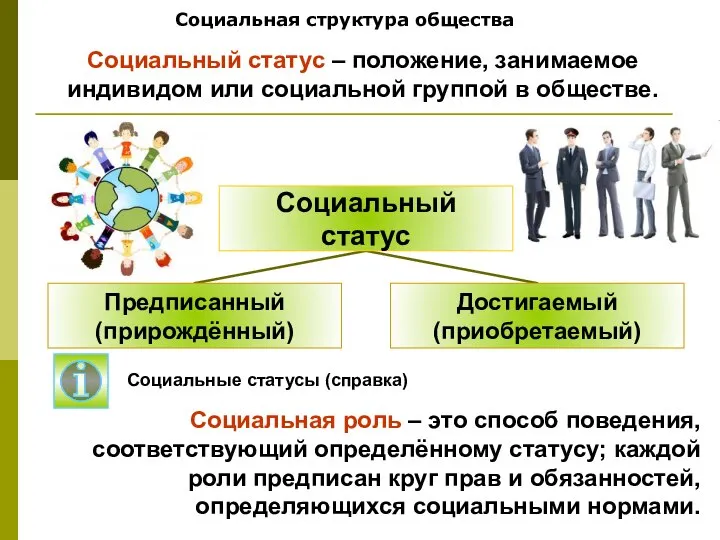 Социальная структура общества Социальный статус – положение, занимаемое индивидом или социальной