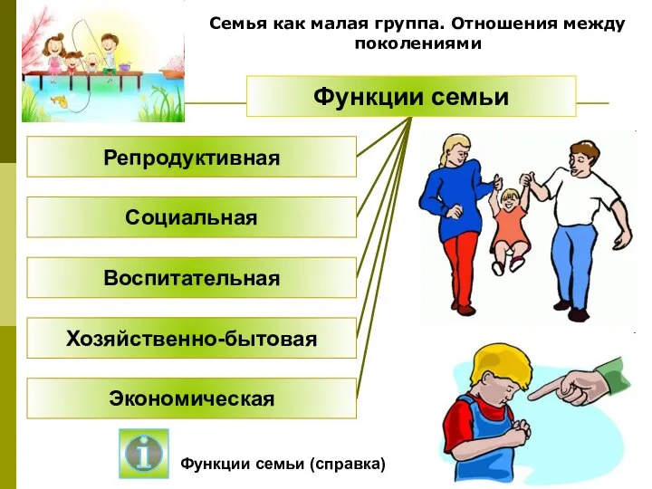 Семья как малая группа. Отношения между поколениями Функции семьи (справка)