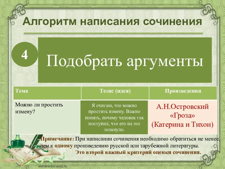 Алгоритм написания сочинения Подберите аргументы для доказательства вашего тезиса (или идеи)