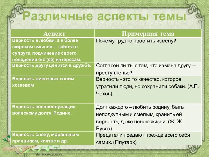 Различные аспекты темы