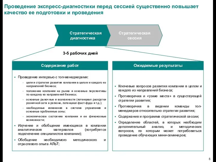 Проведение экспресс-диагностики перед сессией существенно повышает качество ее подготовки и проведения