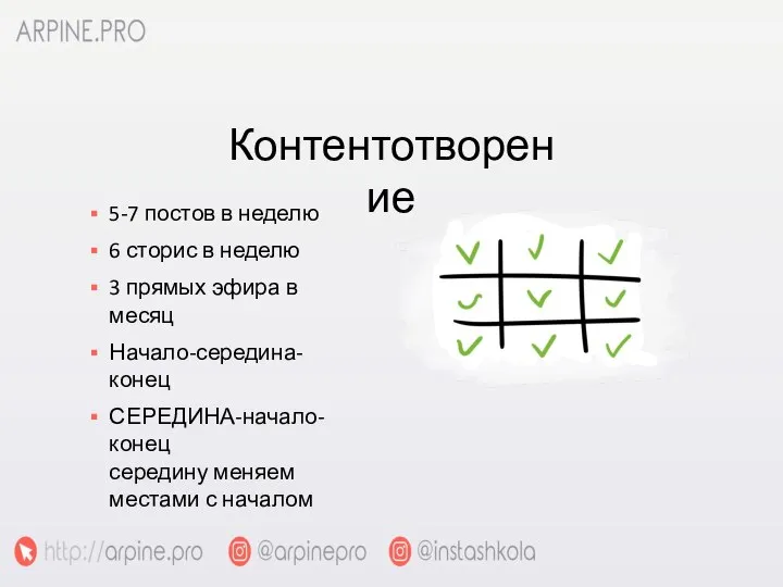 5-7 постов в неделю 6 сторис в неделю 3 прямых эфира