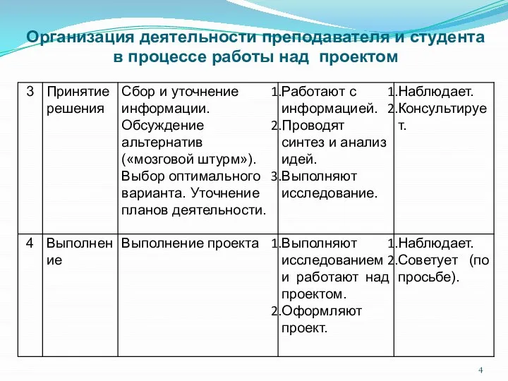 Организация деятельности преподавателя и студента в процессе работы над проектом