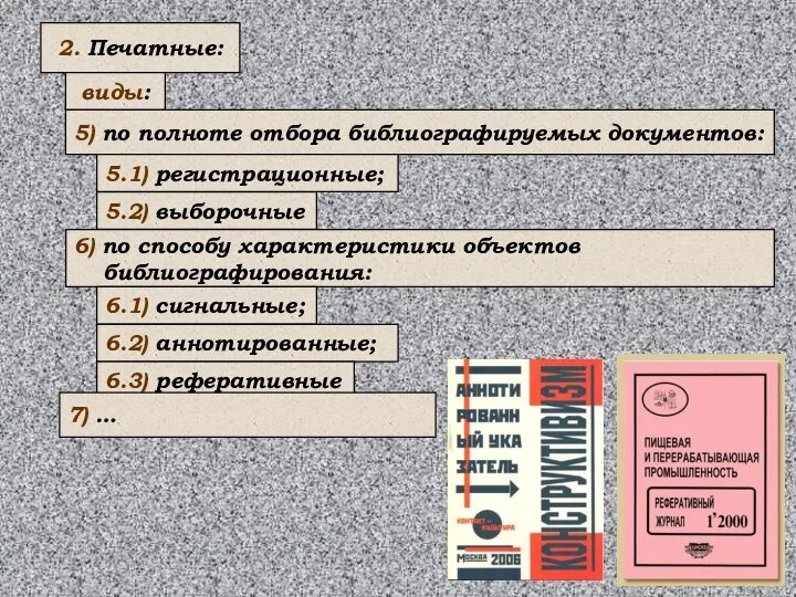 2. Печатные: виды: 5) по полноте отбора библиографируемых документов: 5.1) регистрационные;