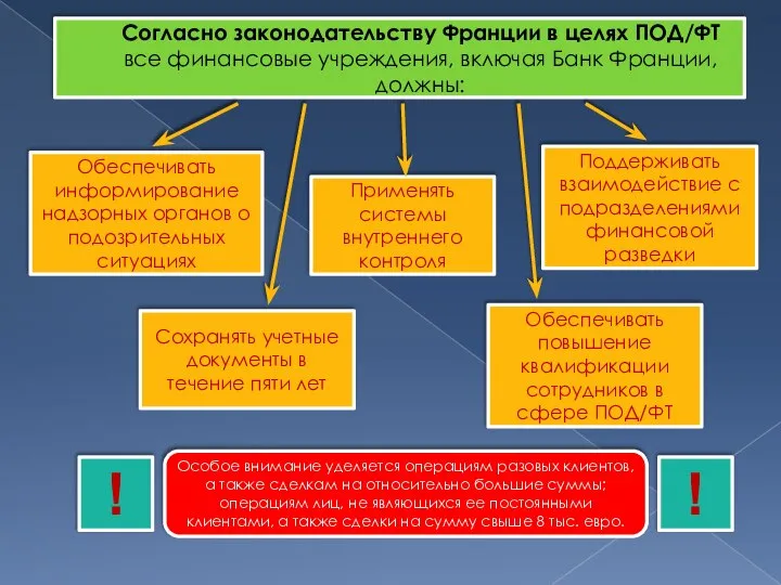 Согласно законодательству Франции в целях ПОД/ФТ все финансовые учреждения, включая Банк