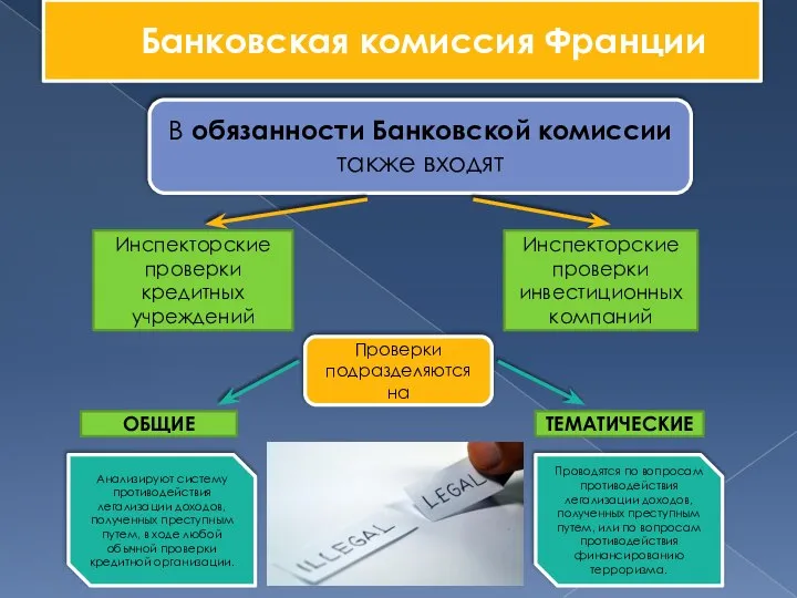 Банковская комиссия Франции В обязанности Банковской комиссии также входят Инспекторские проверки