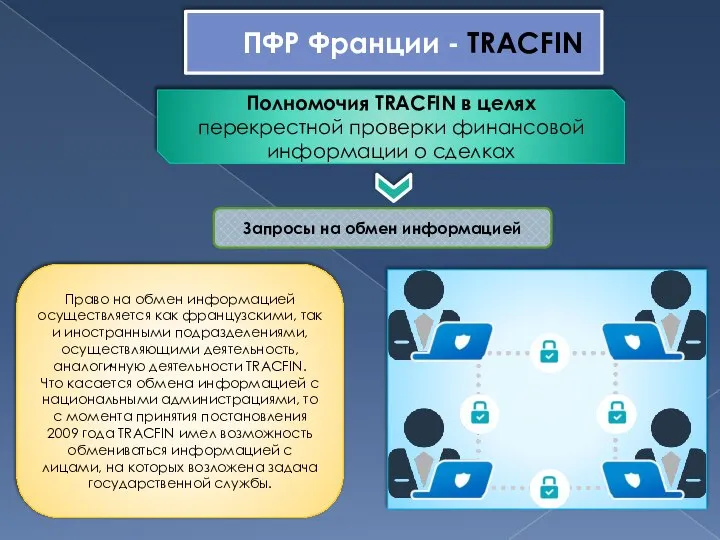 ПФР Франции - TRACFIN Полномочия TRACFIN в целях перекрестной проверки финансовой