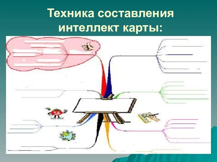 Техника составления интеллект карты: