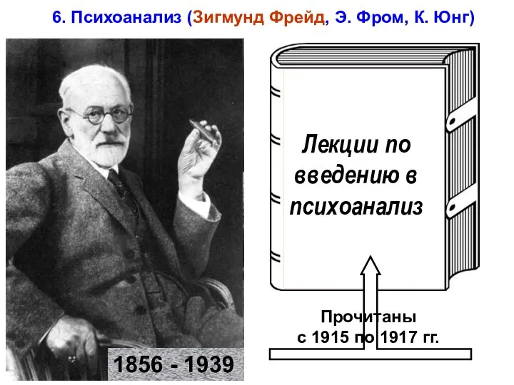 6. Психоанализ (Зигмунд Фрейд, Э. Фром, К. Юнг) 1856 - 1939