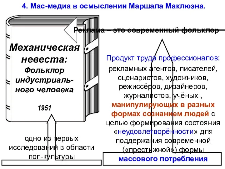 4. Мас-медиа в осмыслении Маршала Маклюэна. Реклама – это современный фольклор