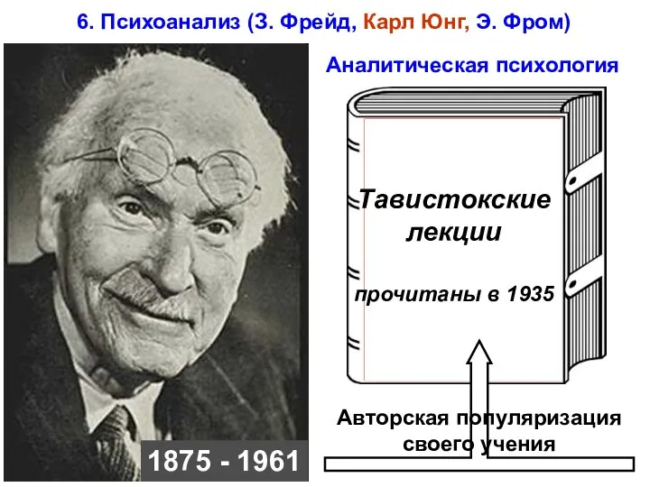 1875 - 1961 Аналитическая психология 6. Психоанализ (З. Фрейд, Карл Юнг, Э. Фром)