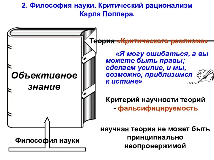 2. Философия науки. Критический рационализм Карла Поппера. Философия науки Теория «Критического