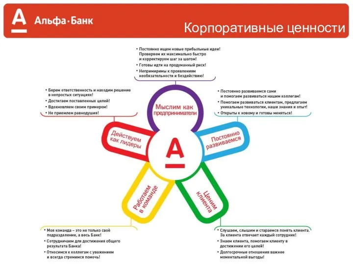 Корпоративные ценности