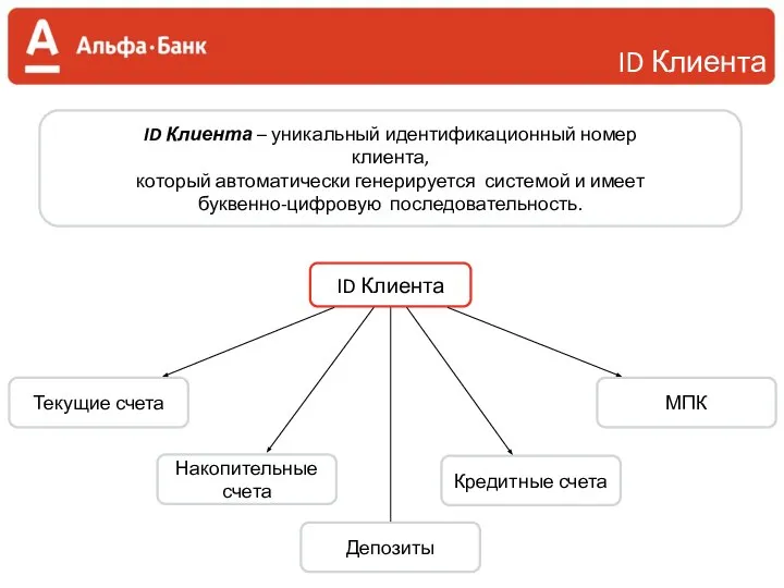 ID Клиента