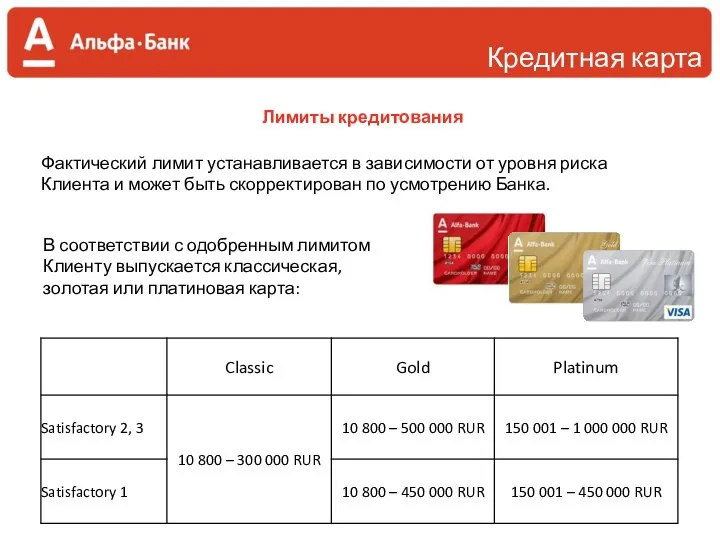 Кредитная карта Лимиты кредитования В соответствии с одобренным лимитом Клиенту выпускается