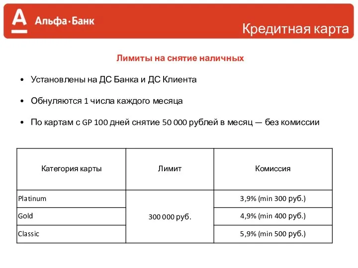 Лимиты на снятие наличных Кредитная карта Установлены на ДС Банка и